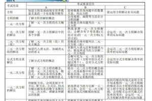 学而思初中数学中考一轮尖子班教师版与学生版Word可打印